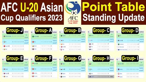 afc u20 2023 qualifiers